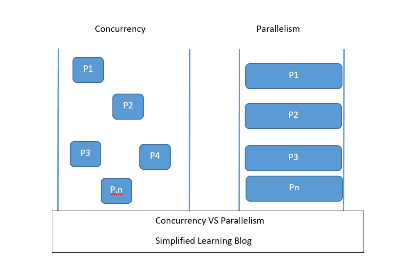 Multithreading In Java - Simplified Learning Blog